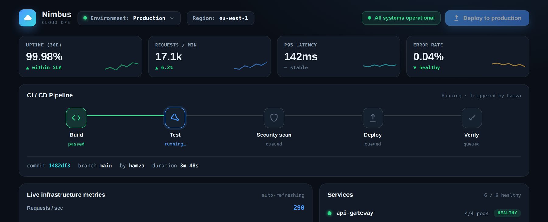 Nimbus CI/CD pipeline monitoring console by DevHive Studio